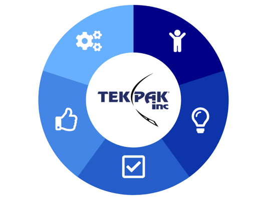 Tek Pak, Inc. Core Values (1)